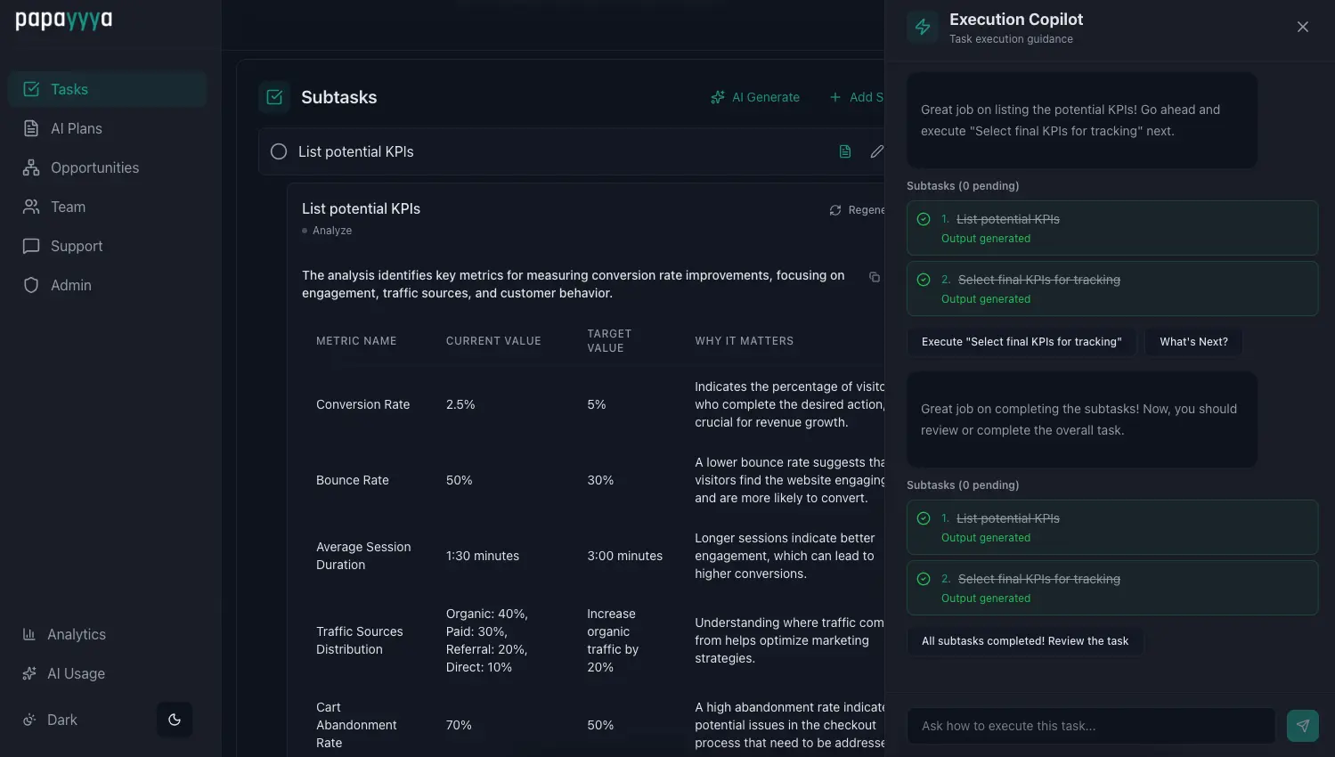 AI-generated subtask output with KPI analysis